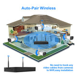 Rafiki Wireless Wi-Fi NVR Kit